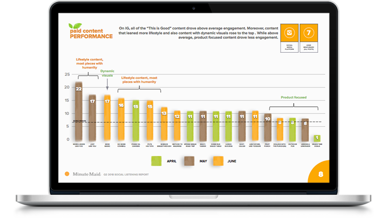 The Coca-Cola Company